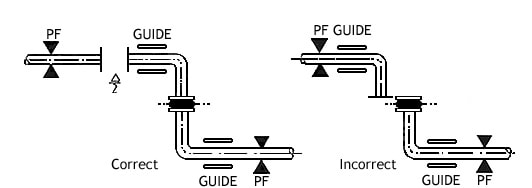 Compensation of a large axial movement with two hinge compensators