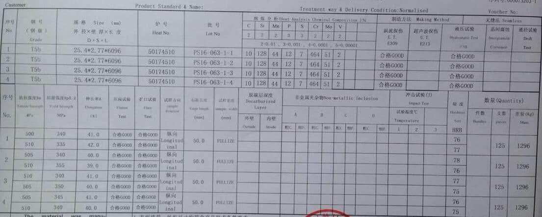 Heat trement report