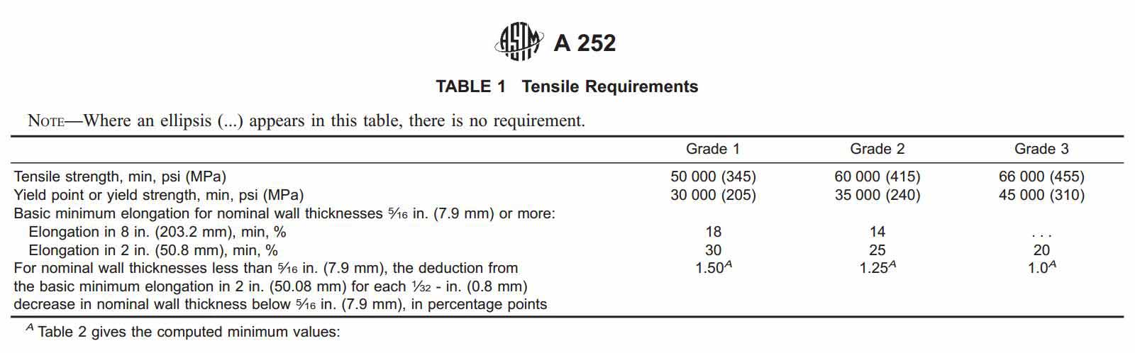 ASTM A252 pipe pile