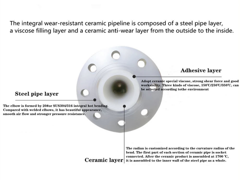 Ceramic sleeve lined pipe structure