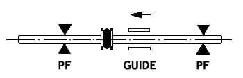 Compensation of axial movement with a compensator without tie rods