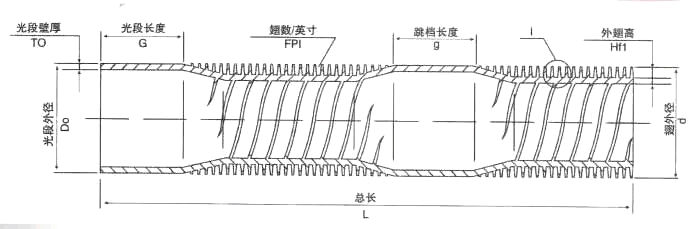 Enhanced Evaporation tube