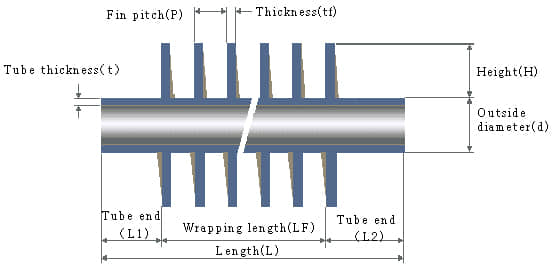 Fin tube ration affected by fin height