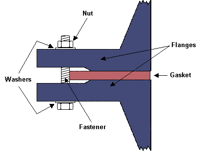 Flanged connection