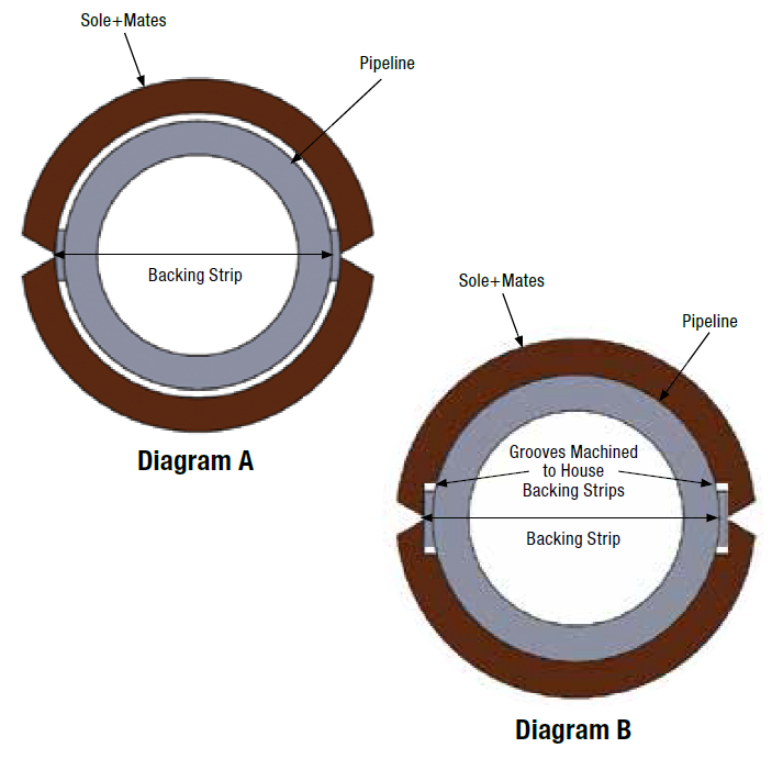 Half sleeves repair system