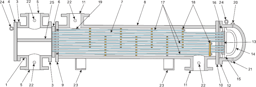 TEMA Exchanger Tubes