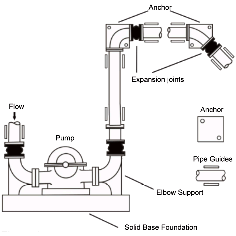 INSTALLATION CAUTIONS