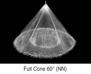 Spray effect of solid cone spiral nozzles