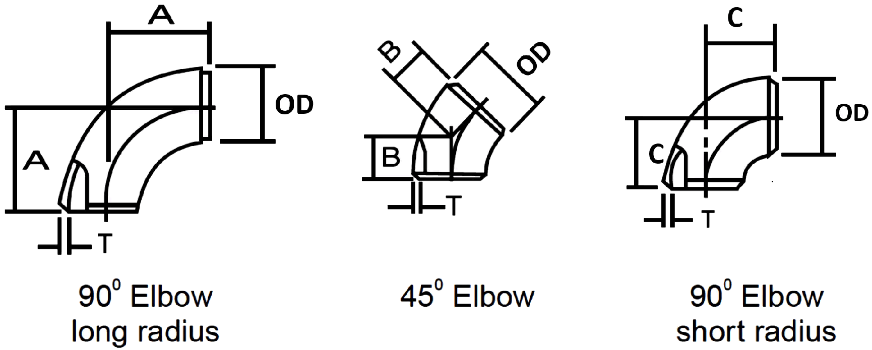 Steel Pipe Elbow drawing