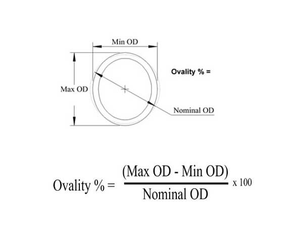 tube pipe ovality